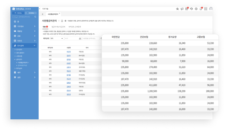 다우오피스 경리회계 임직원 4대보험 반영 사원별급여관리 캡쳐화면 이미지