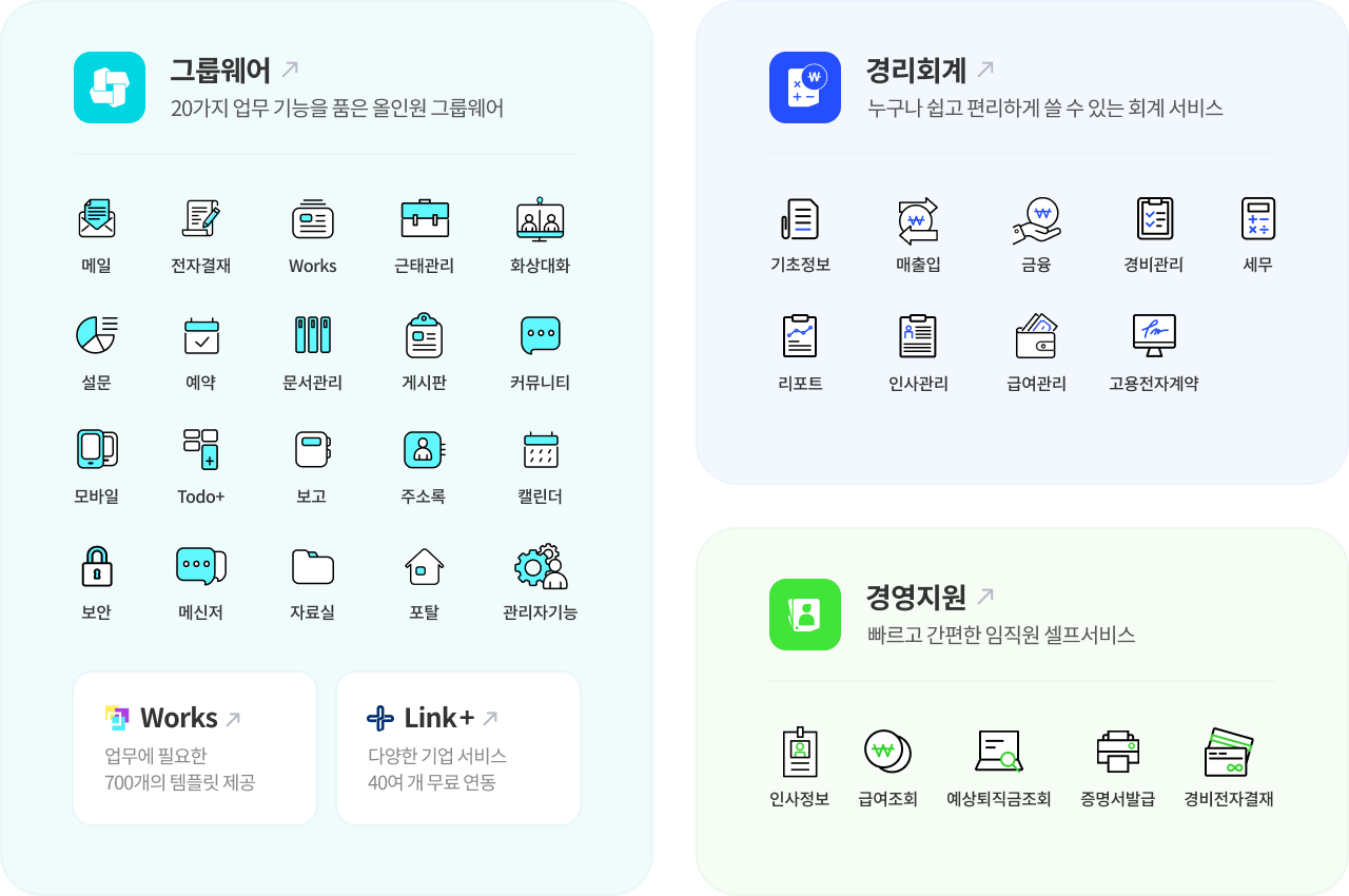 브랜드 스토리 구성도