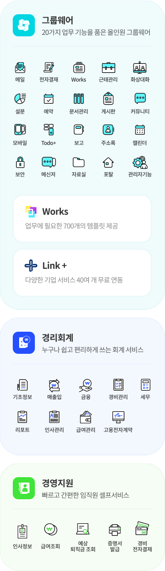 브랜드 스토리 구성도