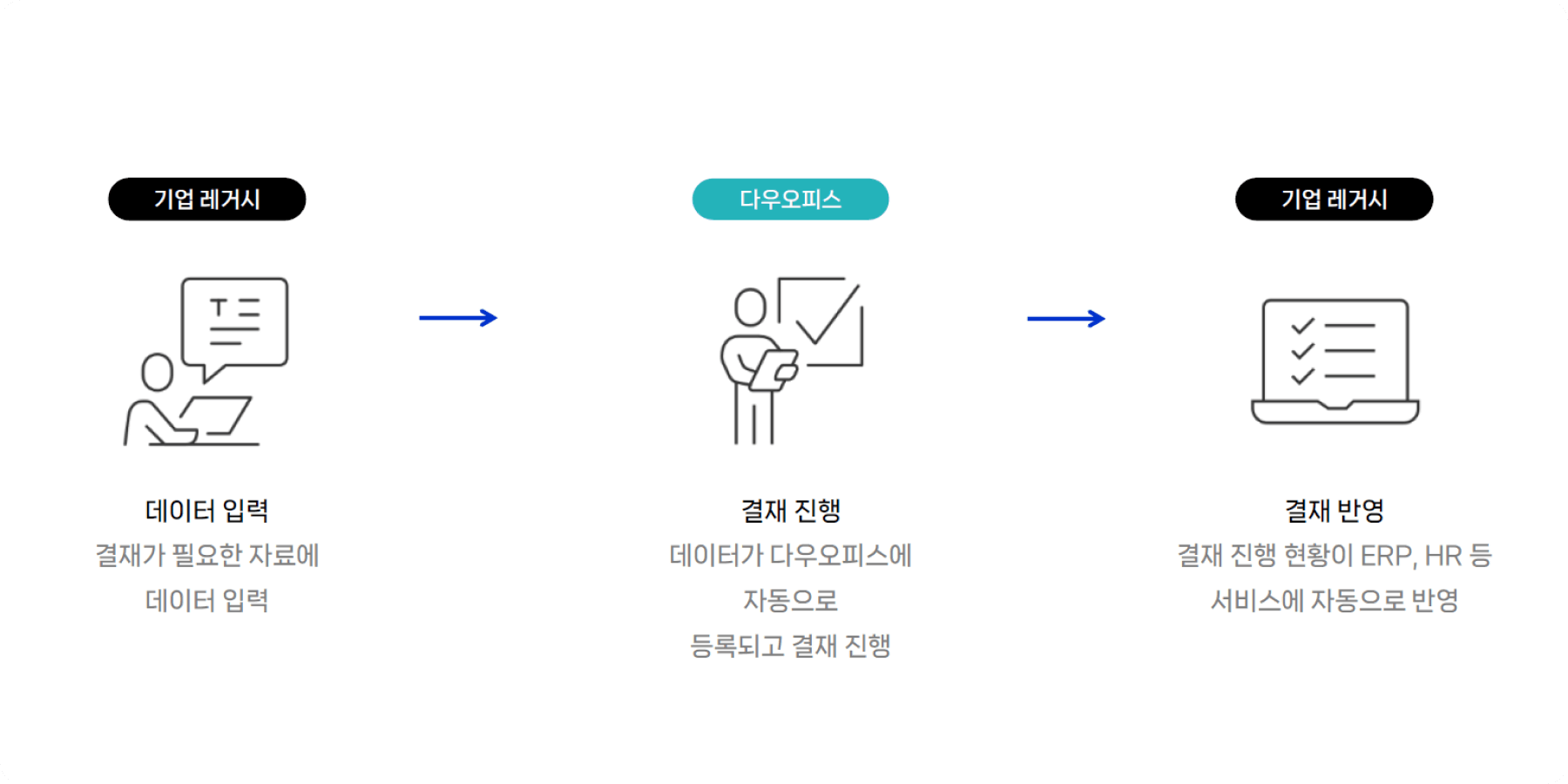 네비웍스 고객사 이미지