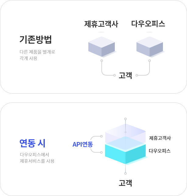 다우오피스 연동 API 이미지