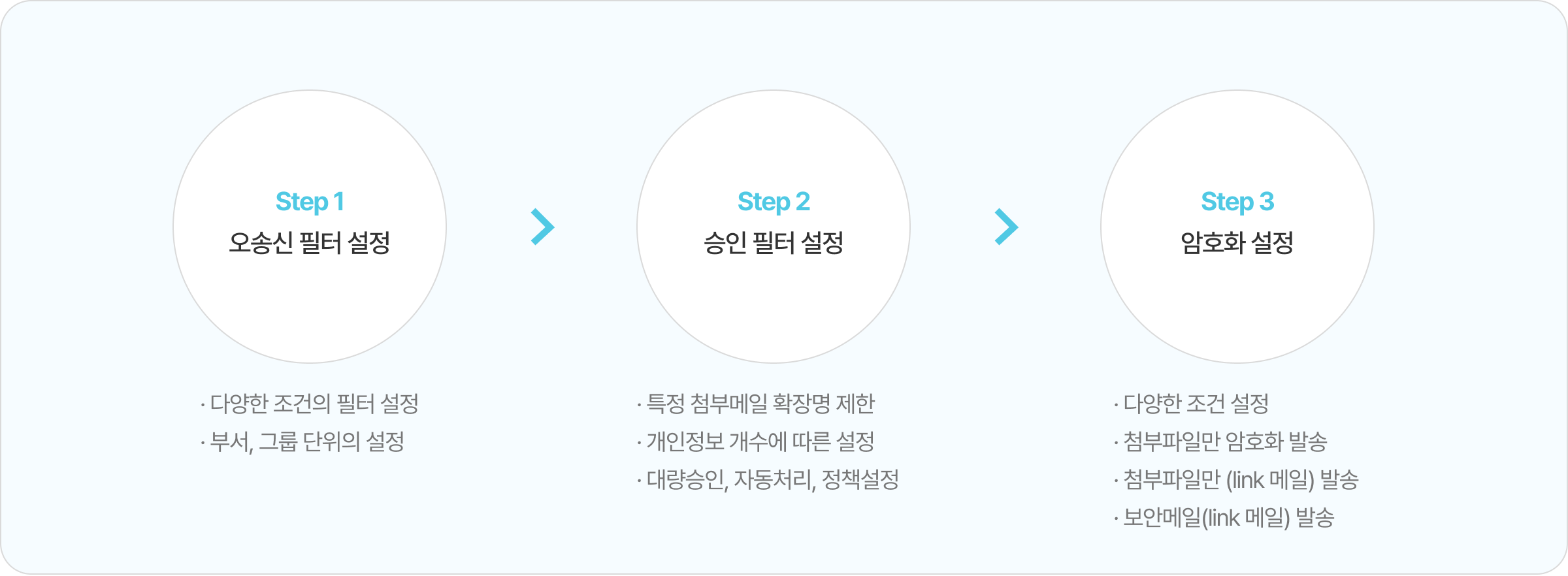 기업정보유출방지 소개 이미지