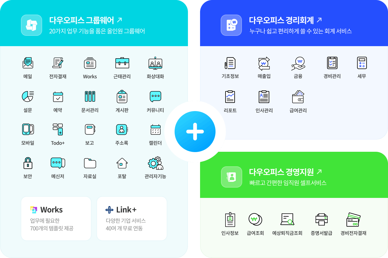 그룹웨어 + 경리회계 + 경영지원 서비스 이미지